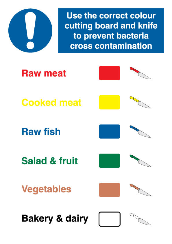 GALLEY SIGN USE THE CORRECT
