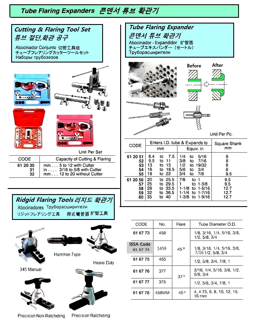 CUTTING & FLARING TOOL SET WITH CUTTER ชุดตัดแป๊บบานแป๊บ