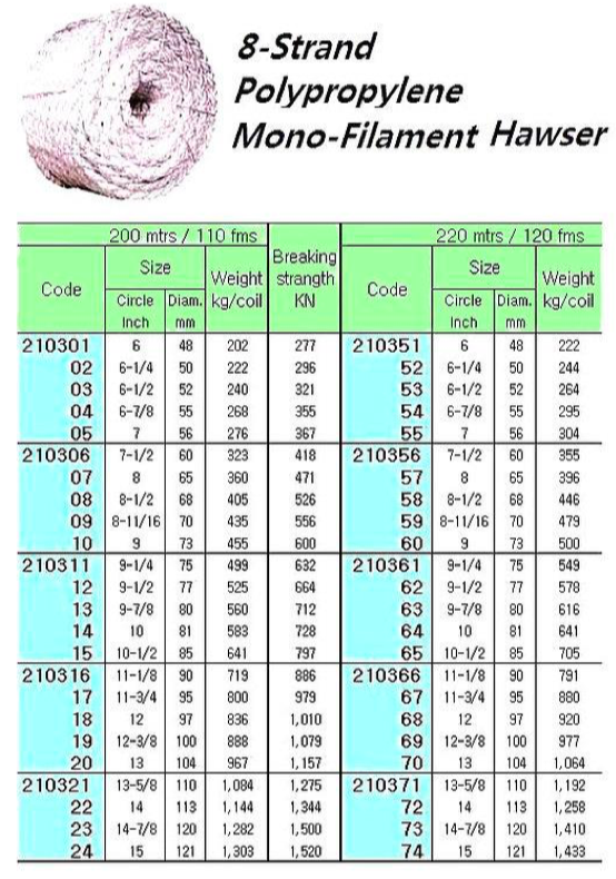 8 Strand Polypropylene Hawser Rope